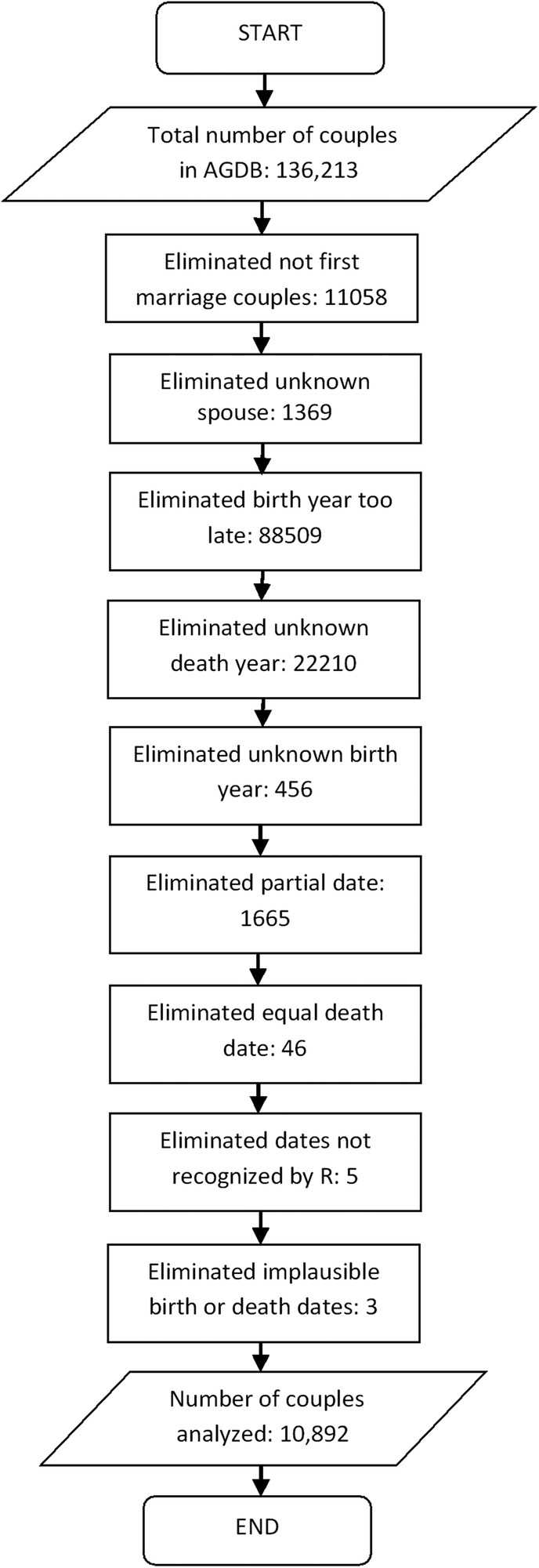 Figure 1