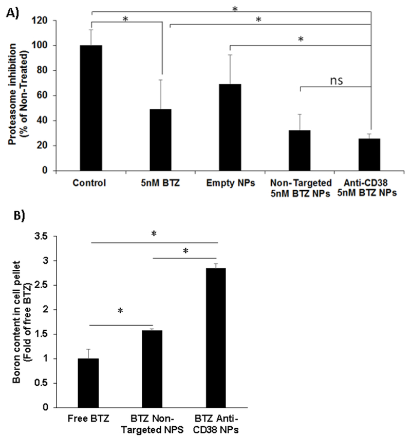 Fig. 6: