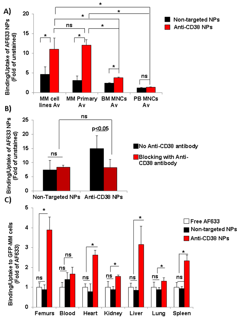 Fig. 4: