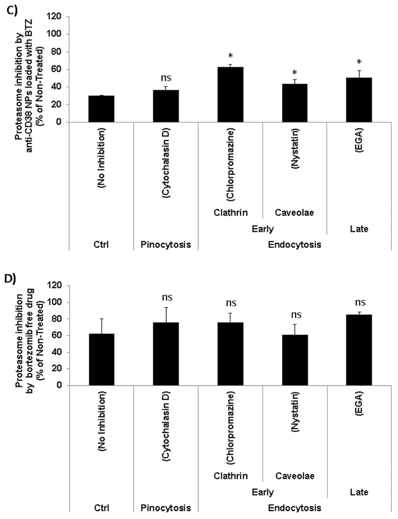 Fig. 7: