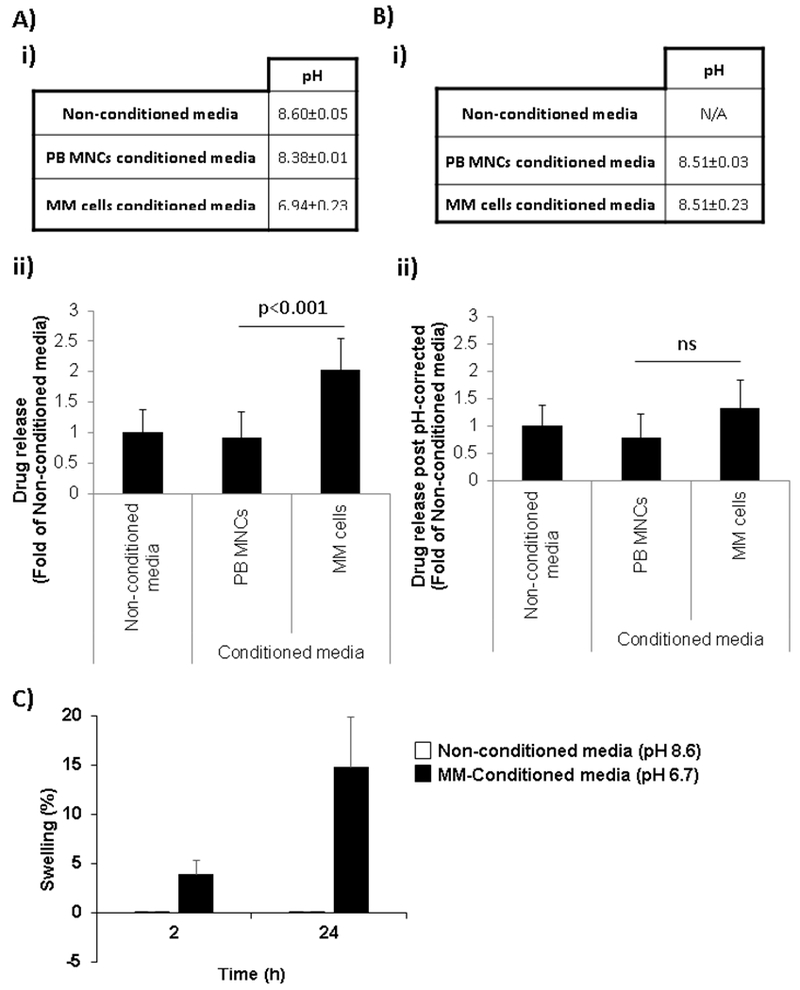 Fig. 2: