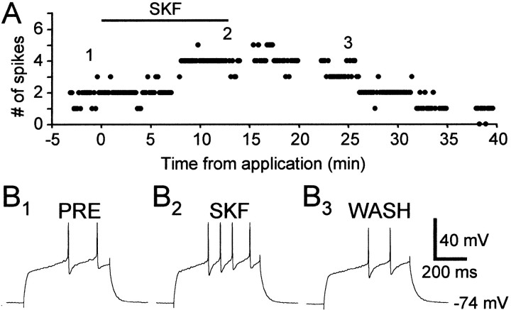 Fig. 3.