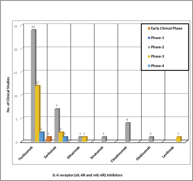 Figure 5