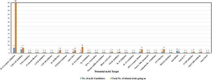 Figure 6