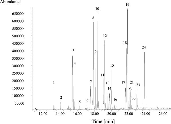 FIG. 6.