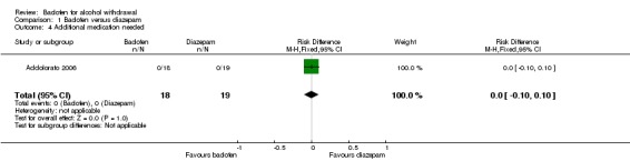 Analysis 1.4