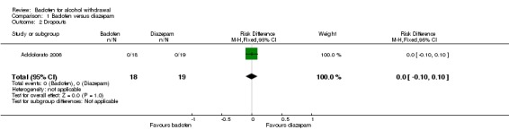 Analysis 1.2