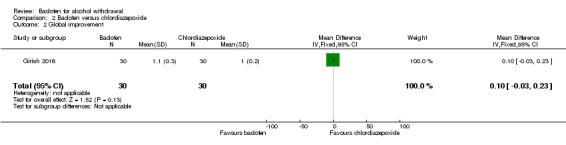 Analysis 2.2