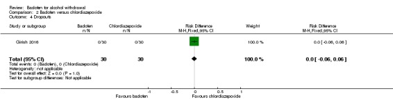 Analysis 2.4