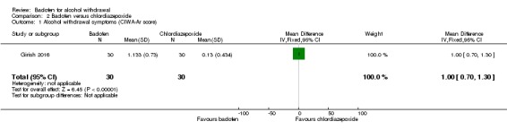 Analysis 2.1