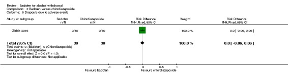 Analysis 2.5