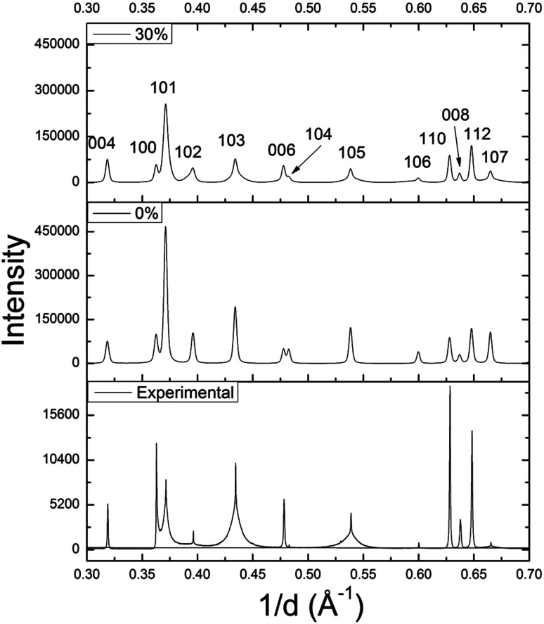 Fig. 6