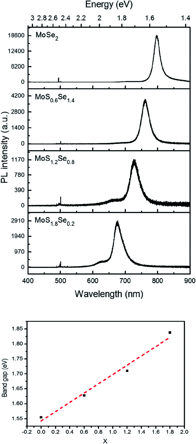 Fig. 9