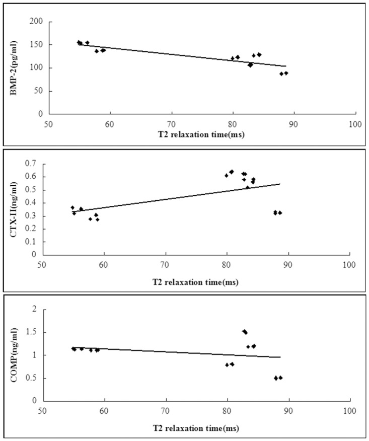 Fig 12