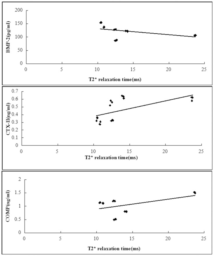 Fig 13