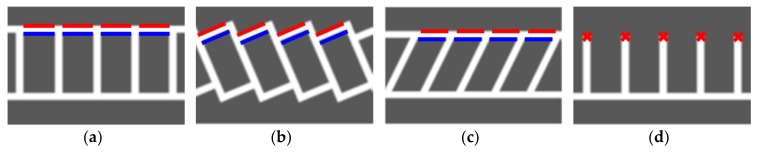Figure 8