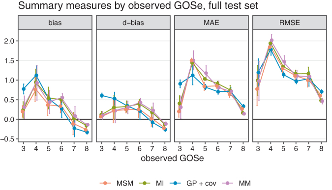 FIG. 6.