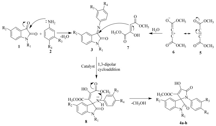 Scheme 2