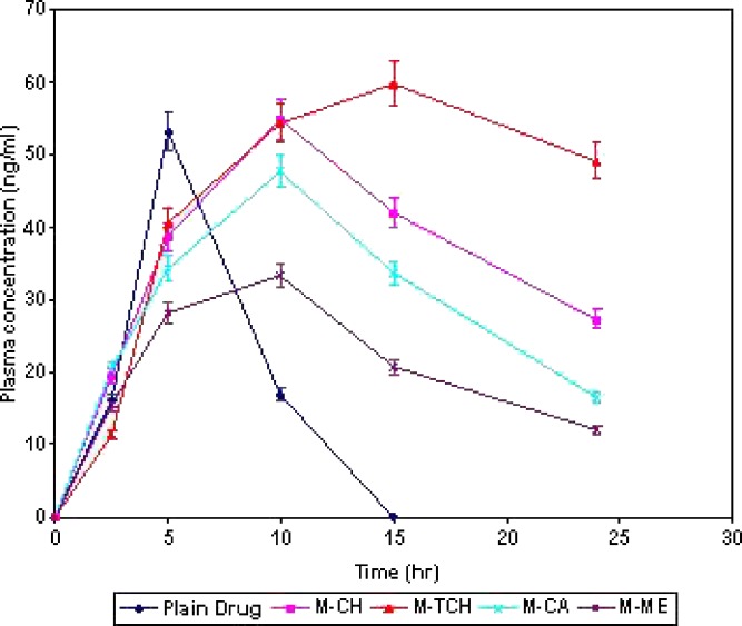 Fig. 6