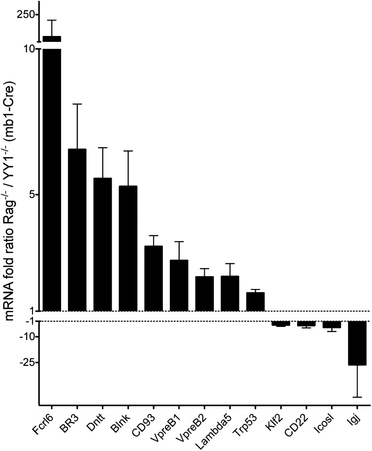 Fig. S5.