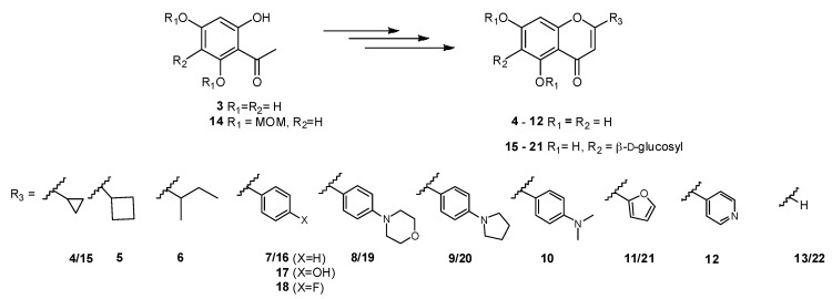 Figure 2