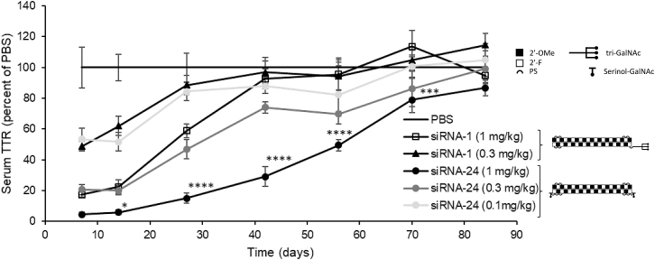 Figure 6