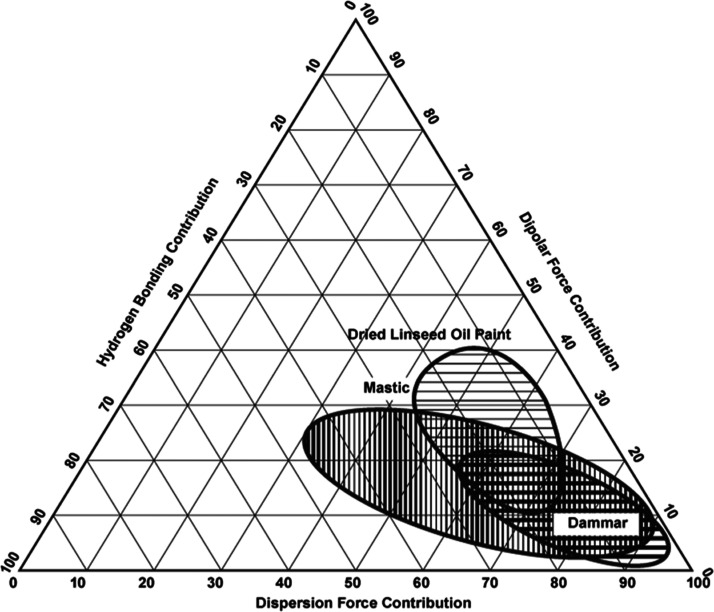 Chart 1