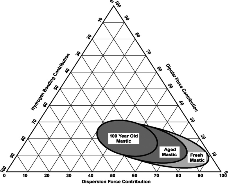 Chart 2