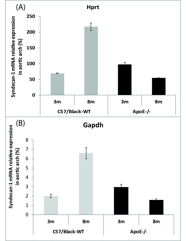 Fig. (1)