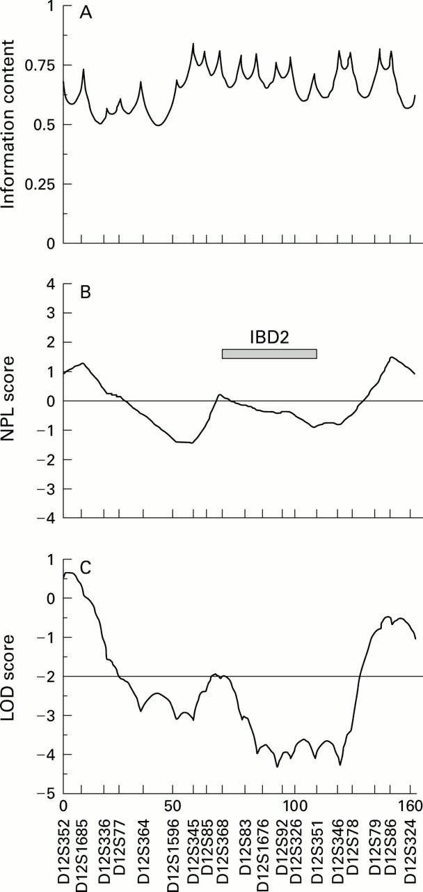 Figure 2  