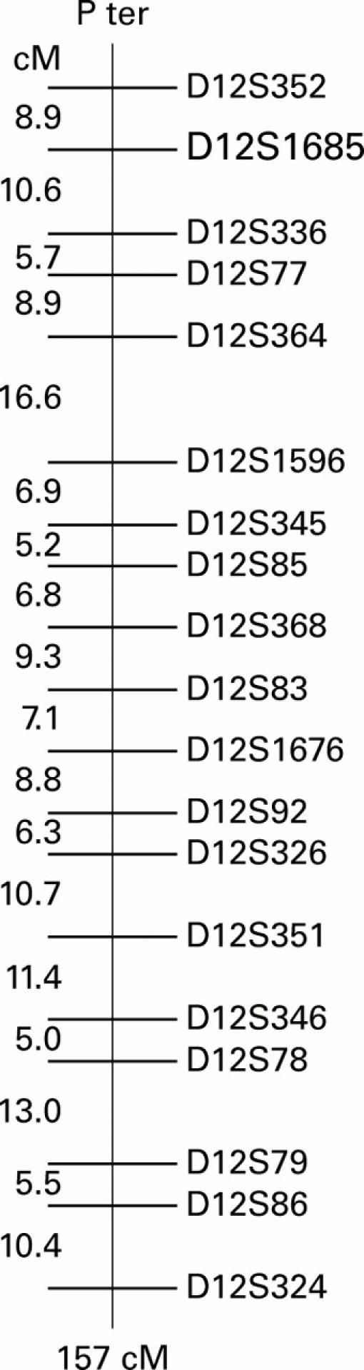 Figure 1  