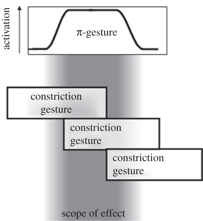 Figure 2.