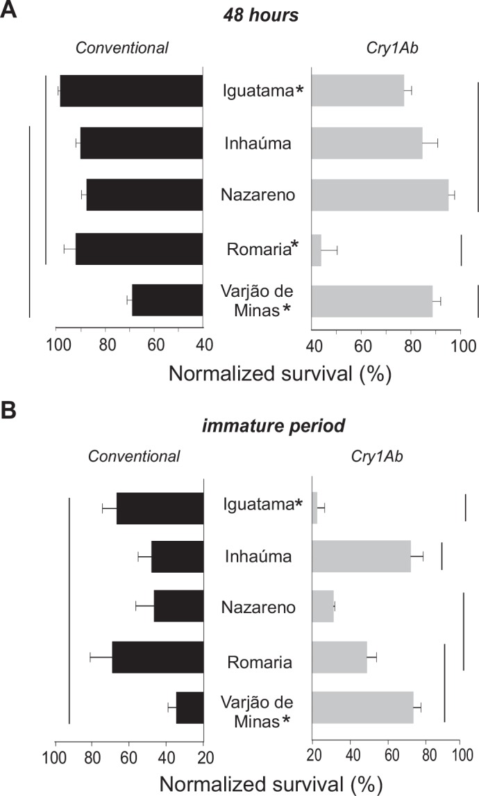 Fig 2