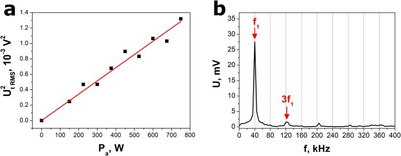 Fig. 8