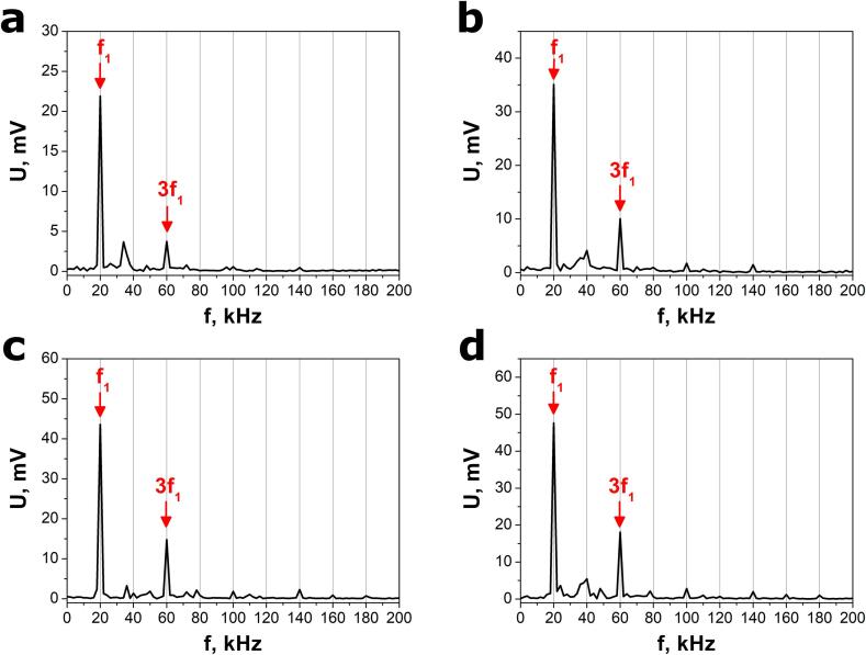 Fig. 7