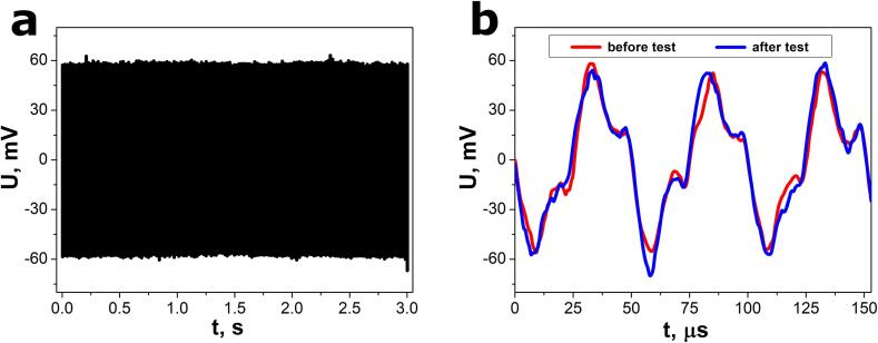 Fig. 9