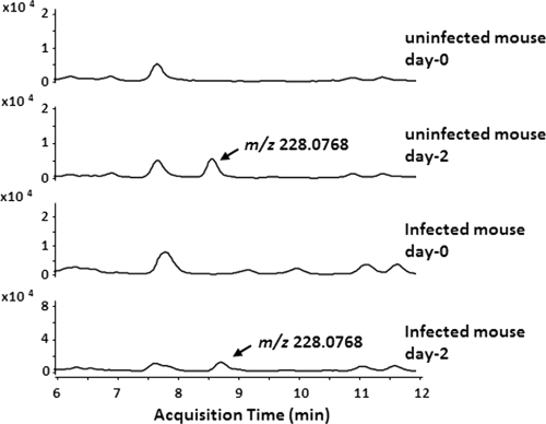 Fig 7