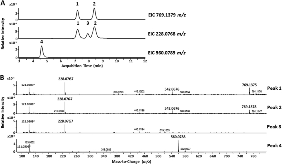 Fig 4