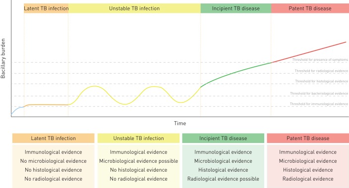 FIGURE 3