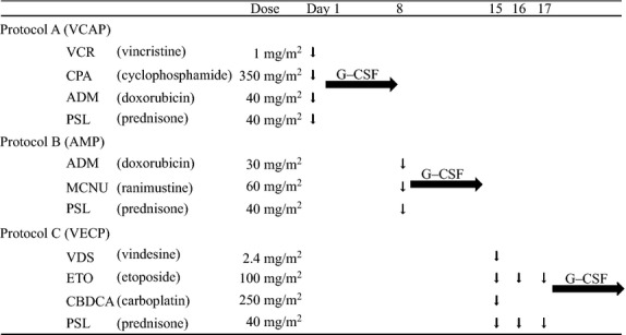 Fig 2