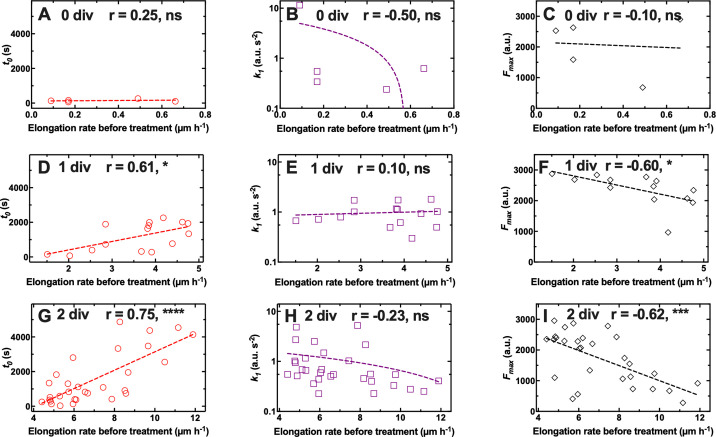 Figure 4—figure supplement 2.