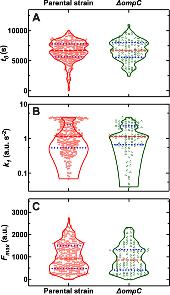 Figure 5—figure supplement 1.