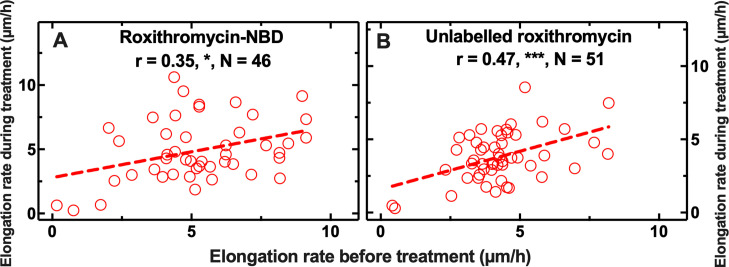 Figure 2—figure supplement 1.