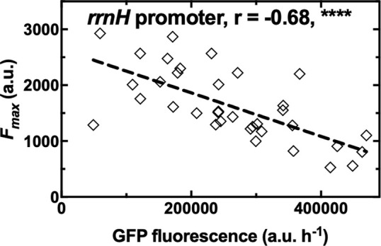 Figure 4—figure supplement 4.