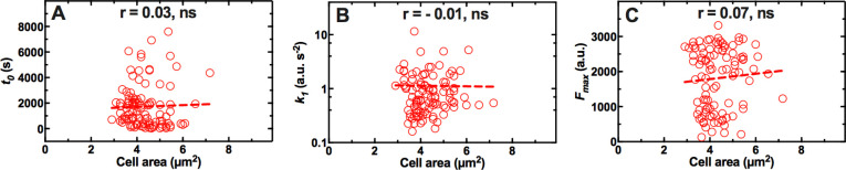 Figure 1—figure supplement 6.