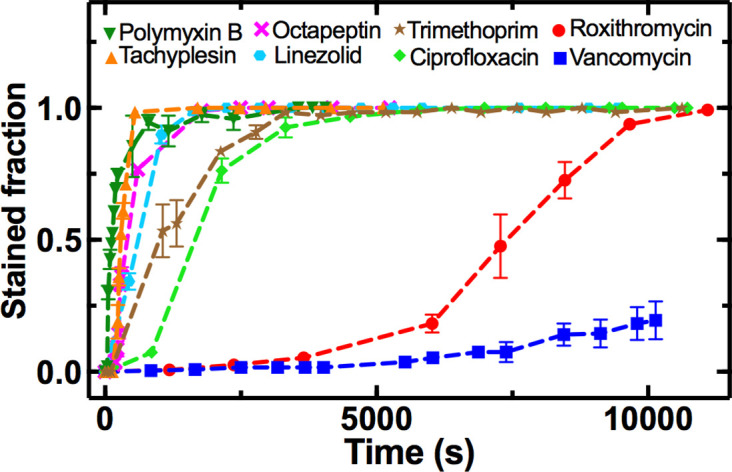 Figure 1—figure supplement 7.