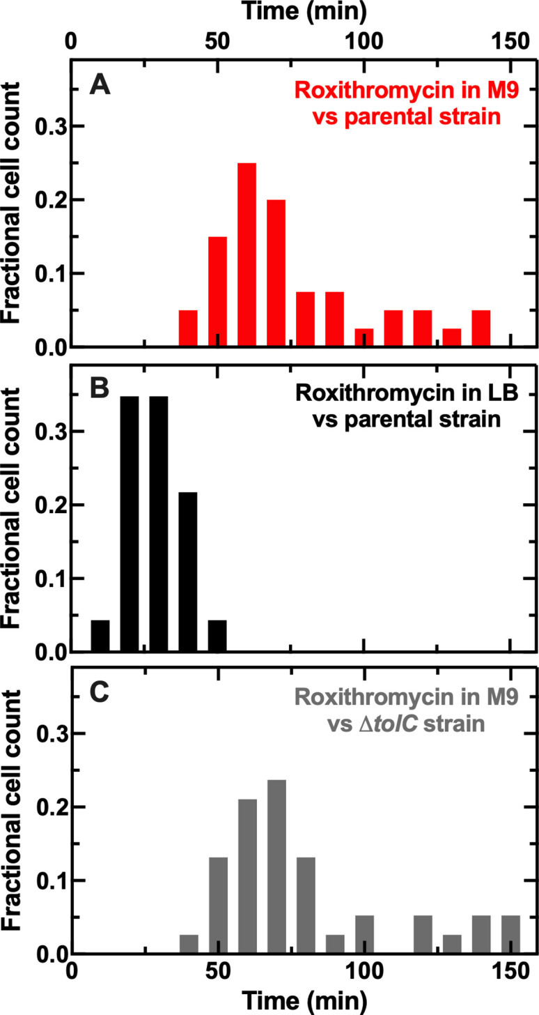 Figure 1—figure supplement 5.