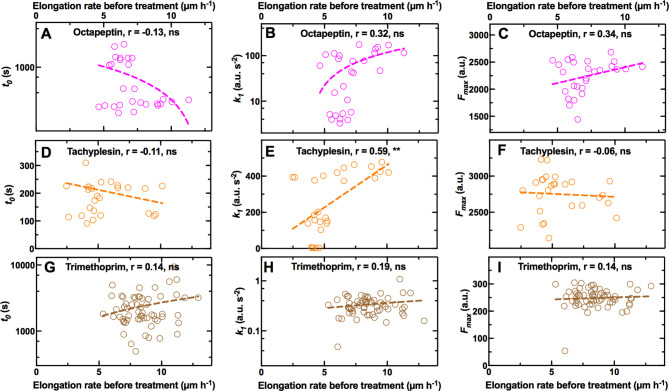 Figure 4—figure supplement 1.