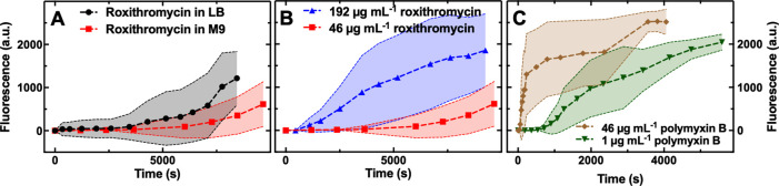 Figure 1—figure supplement 11.