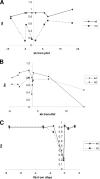 FIG. 4.